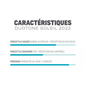 Planche Duotone Soleil 2022