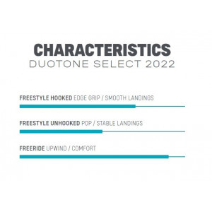 caractéristiques Planche Duotone Select 2022