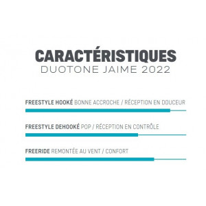 Planche Duotone Jaime 2022