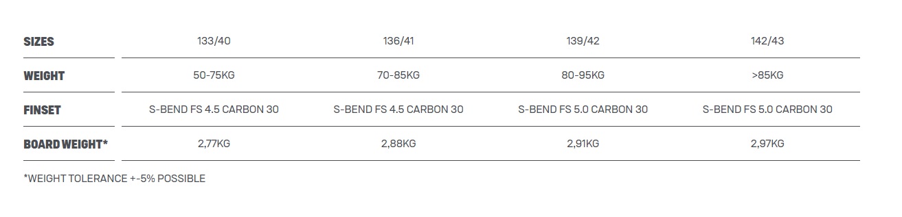 Planche Duotone Jaime 2023 -Ocean Soldes SIZE