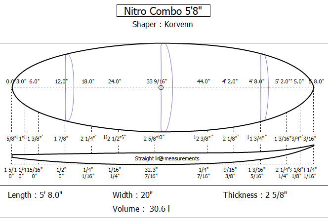 surf nitro combo 5'8"